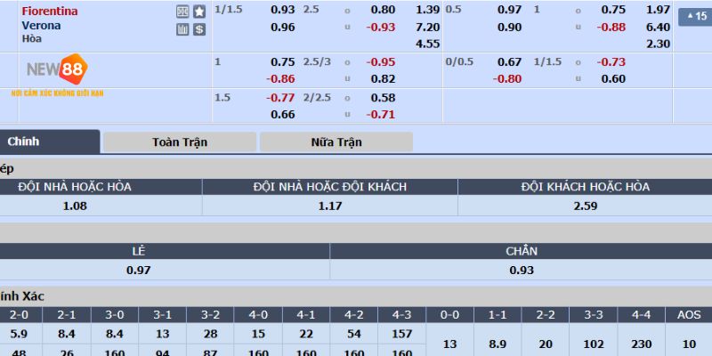 Chơi cược 1.25 trái trong thực tế